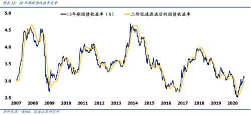 近3个月上证综指周变化率是什么？