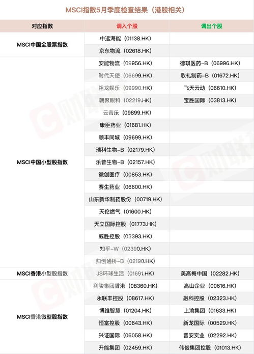 港股异动：JS环球生活(01691)领衔家电股涨超5%，预计促消费政策加码推动家电需求复苏