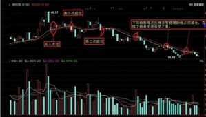 一只股票上涨9.98%还可以买入吗