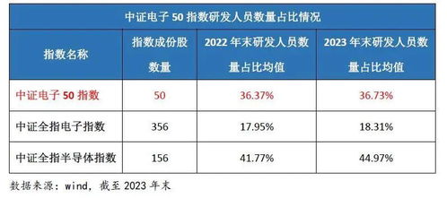 查重率标准全解析：为何它对学术界至关重要？