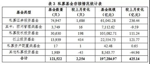 基金投资占资产多少比例合适