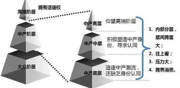 给中国全体中产人士的一封信 