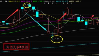 002147方圆支承，这支股票，后是有一波行情可炒吗？