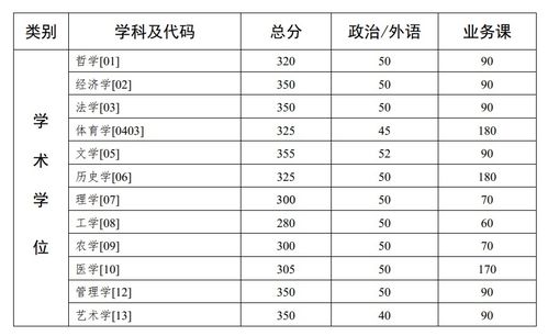 600分能上中山大学吗，中山大学最低分数线是多少