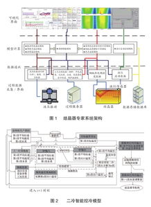 Y请问炼钢连铸知识：什么叫比水量?