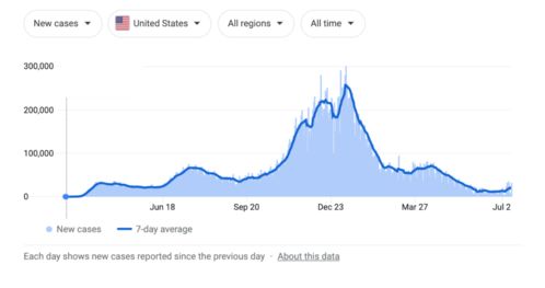 经济追踪 全球确诊超2000万