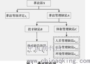 电气事故的主要原因有哪些