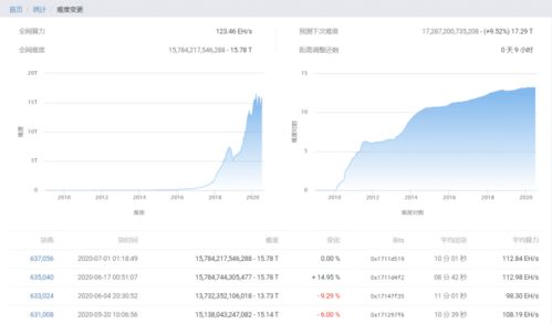 挖矿算力作用介绍,挖矿的计算力被用来做什么了