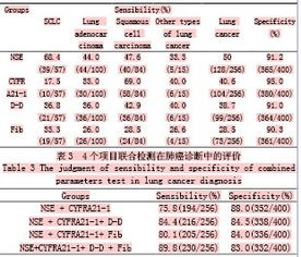 cyfra21-1的临床应用