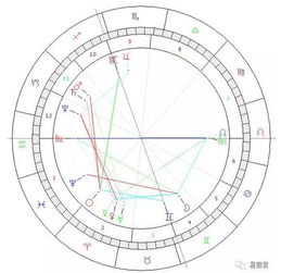 2018年4月金融占星文章 一 