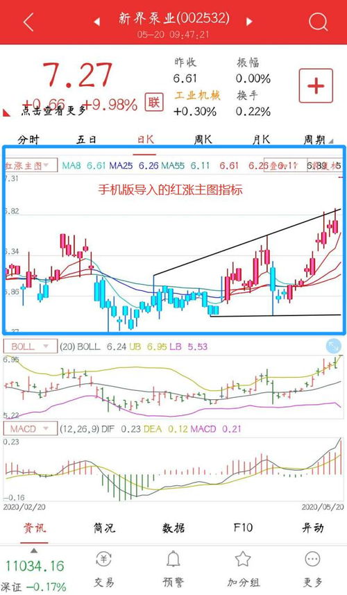 股票大盘上导入了公式，笑脸和哭脸怎么弄出来，