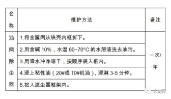 细述人防防护设备的维护方法