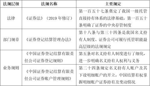 我国的证券托管制度，急！！！