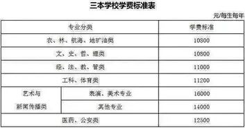 为什么艺术类院校学费普遍很贵 原来是这样