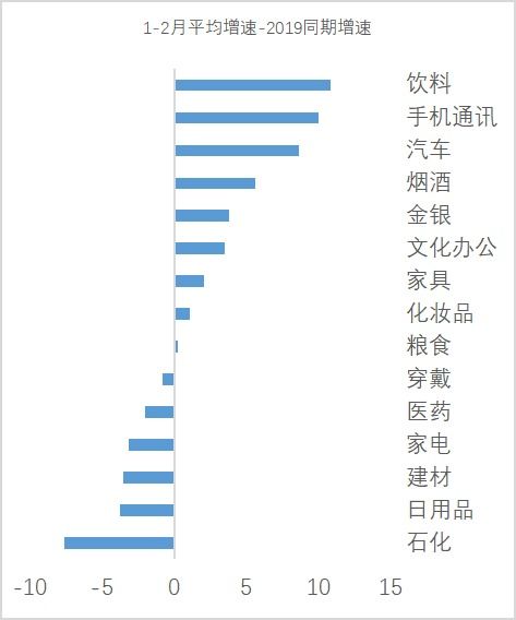 “股价结构性调整”是什么意思