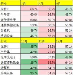 天风证券是一个怎样的性质