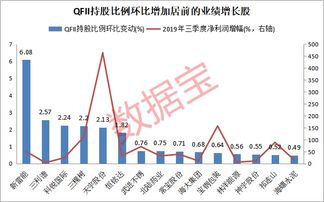 股市中的QFII持股是什么意思？