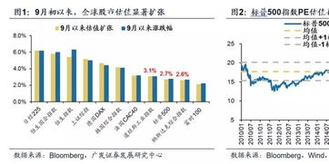 广发证券开立港股怎么把钱转回