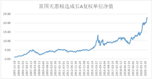 基金的疯长趋势一直持续，现在上车来得及吗？