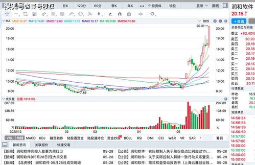 在基金软件里的150172的涨幅和名称到股票软件里就不同了，股票里叫证卷B，是同一个基金么，股票软