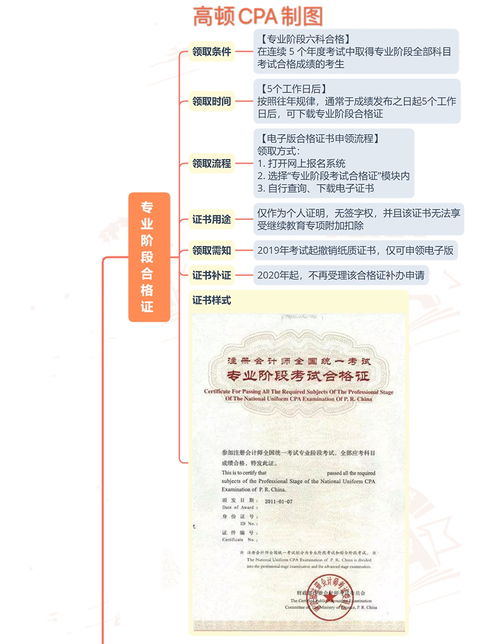 中国注册会计师考试成绩查询,注册会计师成绩怎么查询(图1)