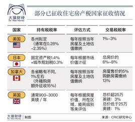 上海房地产管理系统多少钱