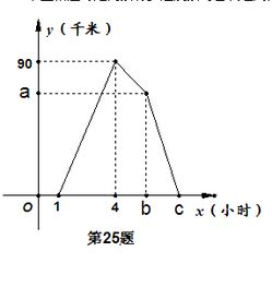 甲 乙两人同时从家乘车去县城 帮我分析函数图象每一段都是表示的是什么意思,以及一二三小题的讲解 