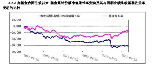 通胀对基金投资会有什么影响，求预测？