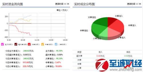 天房发展的投资建议