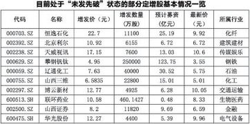 非公开发行股票预案出来后股价大幅跌破定增价格，比如说定增价是18，现在股价是14了，而预案发行股票