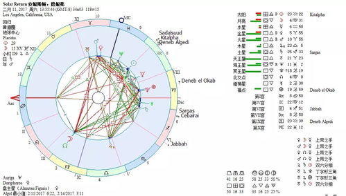 太阳返照盘,冥王星落入第七宫