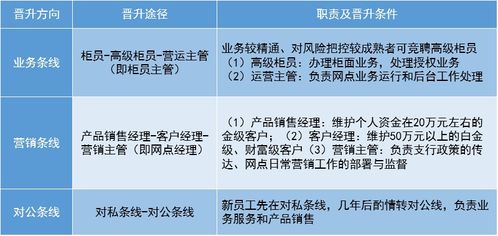 我是劳务派遣人员，在建设银行，还是广发银行，两者待遇和晋升机会等各方面哪个比较好？