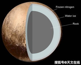 冥王星用水星大吗,为什么水星也很小却可以称为大行星，冥王星却不行？
