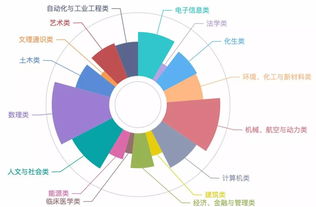 清华大学开学 这届新生背后故事很高能 校长讲话超燃