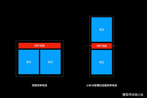 手机充电排行出炉,小米10至尊版 一个能打的都没有