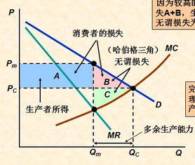 在经济学中，什么是边际成本，什么是边际利益。 要如何运用到生活上?