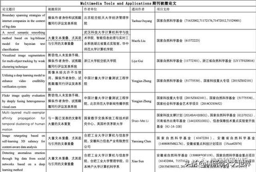 浙大北航等学者被国外期刊撤稿30余篇