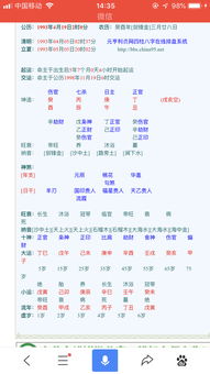 麻烦帮我算下八字，1991，02，15，19：55，还有我属什么命？忌讳什么？人生怎么样？