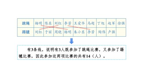 人教版三年级上册9数学广角 集合 28张PPT 