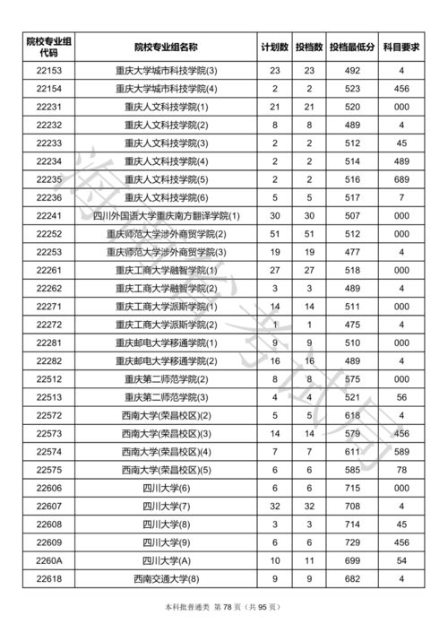 海南大学的自考本科,海南大学自考如何选择报考课程及流程？(图3)