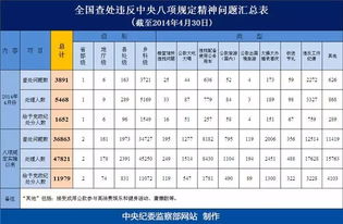 媒体 违反八项规定未被点名的省部级官员都是谁 