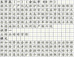 练硬笔字写多大算是正好 请收藏 练字有绝招 之 大小关系