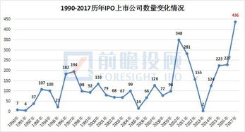 IPO公司股票发行首日公司市值应该怎样计算呢？