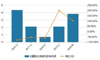 请问信达证券股票买卖手续费多少