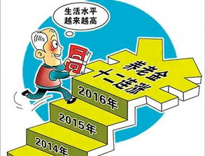 物价嗖嗖嗖,币值跌跌跌,40年后你拿什么来养老