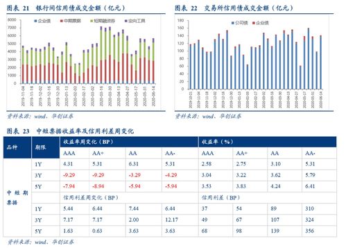 为什么美国优先股有票面利率？股票为什么有利率？