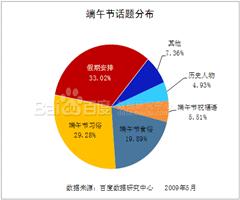 语文综合性学习 6分 端午的脚步越来越近了,某中学三 2 班举办 走进端午 综合性学习活动,请你也 