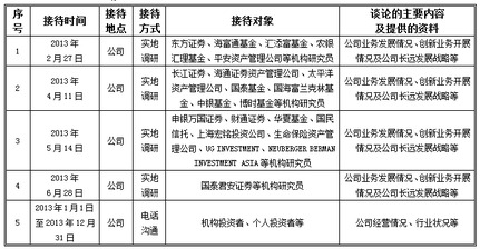 我在网上和华泰证券公司签订了提供股票信息合同，并己交了二万元启动资金，现在他还要汇去五万元给他看，