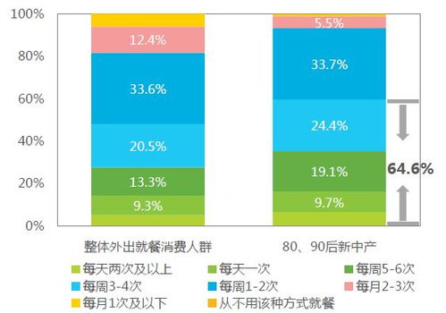 听朋友说现在餐饮行业还不错？餐饮行业方面有什么好的项目没？