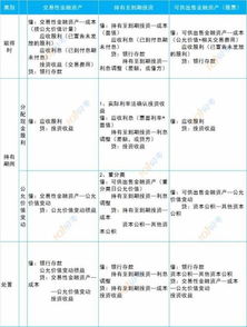 这句话如何区分股票是交易性金融资产还是可供出售金融资产